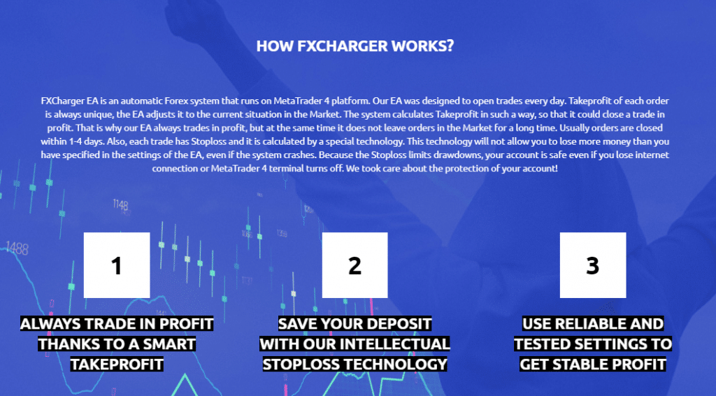 how fxcharger works