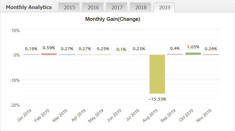 fxstabilizer monthly analytics