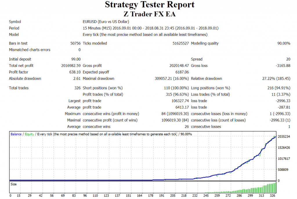 z trader fx ea strategy tester report
