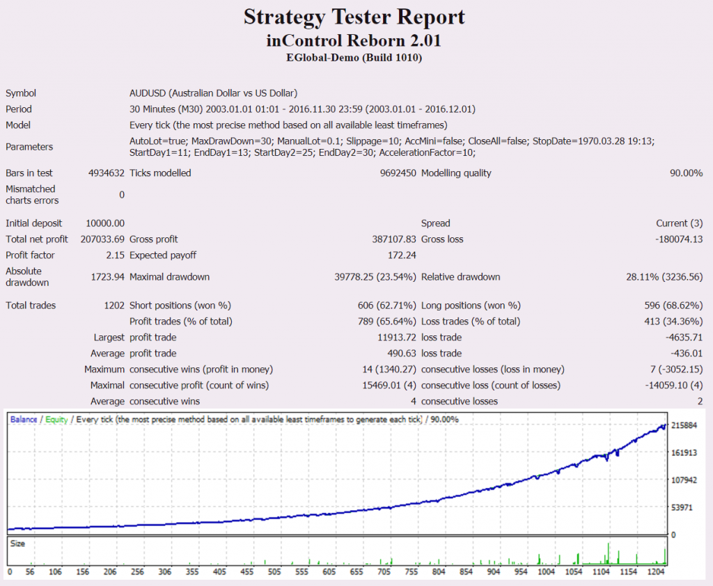 forex incontrol reborn strategy tester report