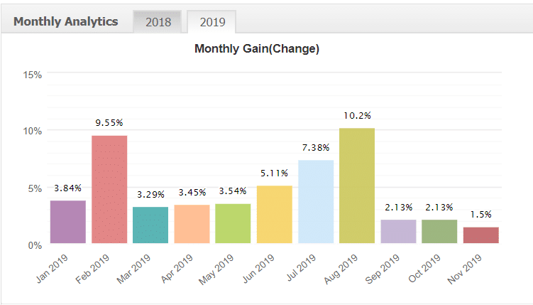 fxstabilizer monthly analytics