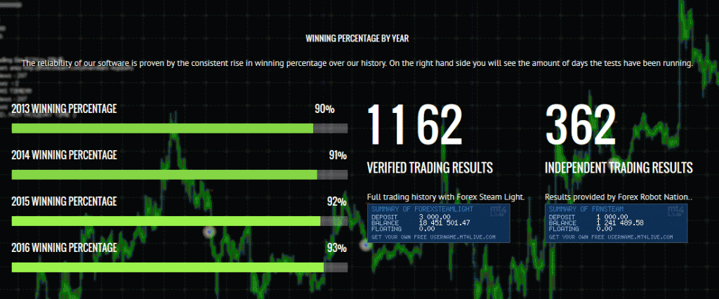 forex steam ea backtesting results