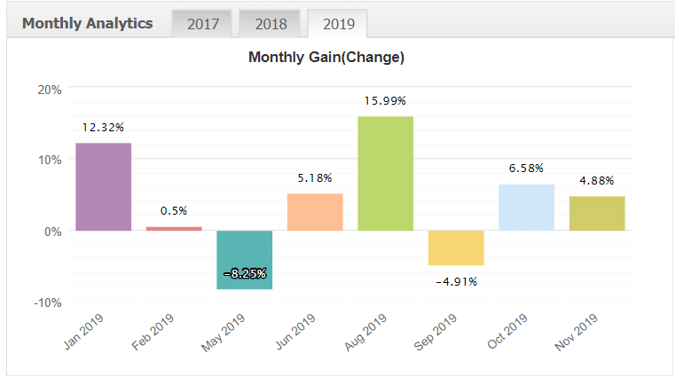 fxadept monthly analytics