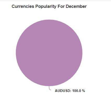 xfxea currencies popularity