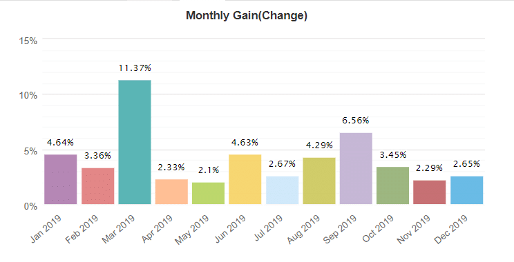 jat trader pro monthly gain