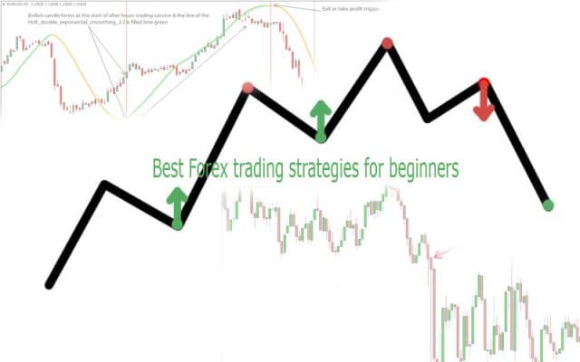 best forex trading strategies for beginners