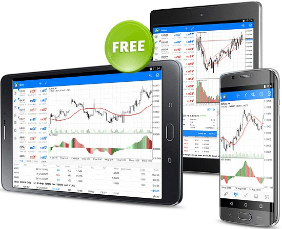 forex mobile charts