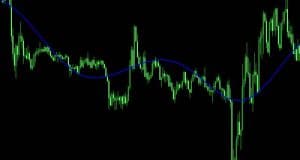 Best Forex Indicators for Scalping