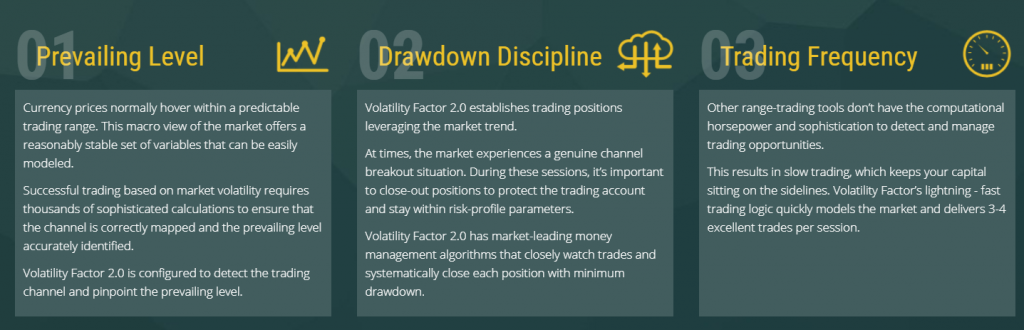 Volatility Factor 2.0 advantages