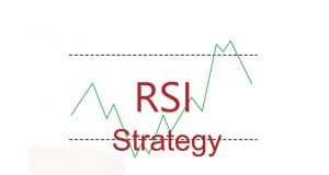 The Best RSI Strategy for Determining Overbought and Oversold Conditions