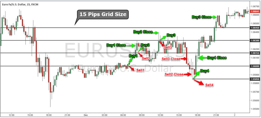 Simple forex hedging strategy