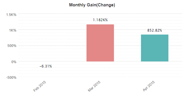 PZ Latency Arbitrage EA monthly gain