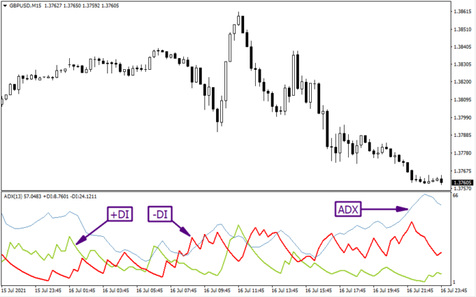 Best trend indicator for forex