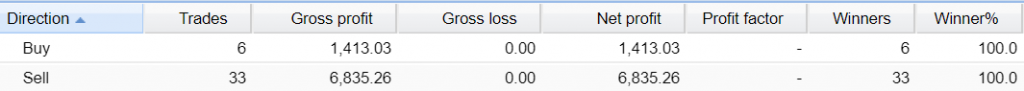 Good Robot Trading results