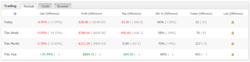 Profit Forex Signals Trading results