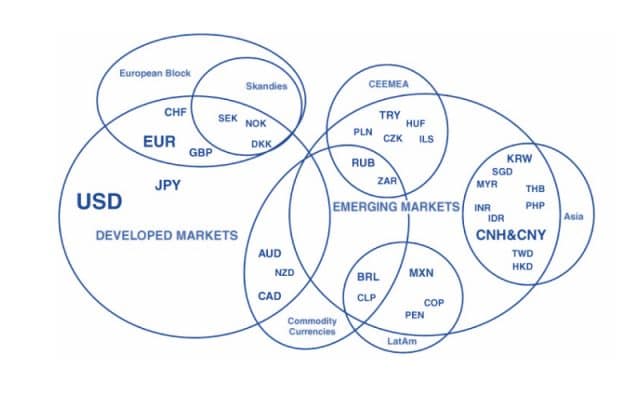 Forex Trading and Currencies Personality