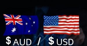 USD AUD: How to Day Trade Major Commodity