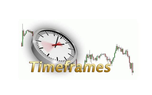 Best timeframe for trading Forex