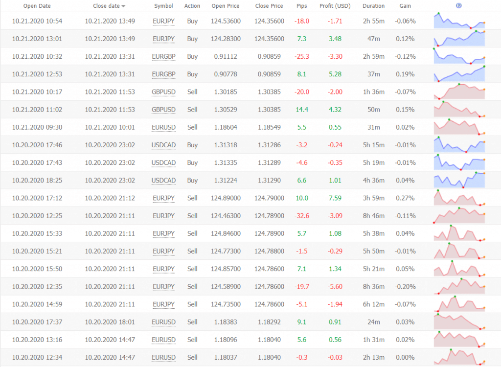 FX Blaster Pro Trading Results