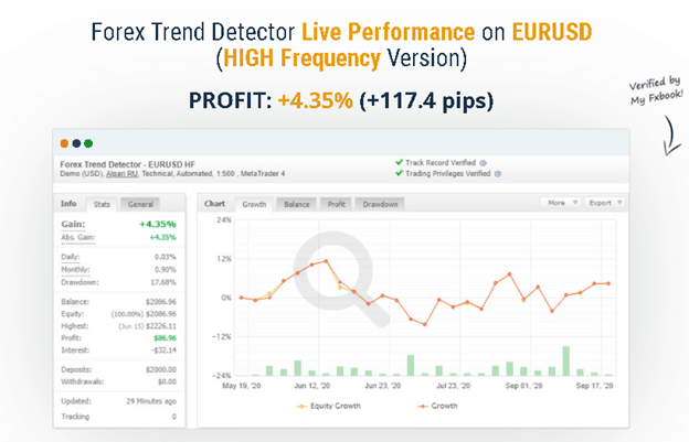 Forex Trend Detector Trading Results