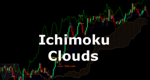 Ichimoku Clouds: Dissecting the 'Not So Cloudy' Forex Indicator