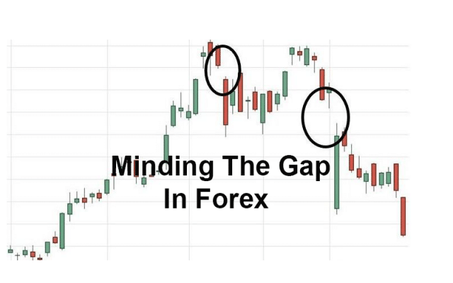 Minding The Gap In Forex
