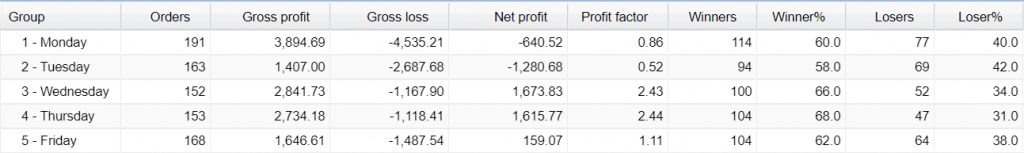August Forex Golem Trading Results