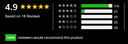 MG Pro EA People’s feedback
