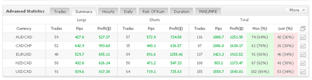 Swing VIP EA trading results