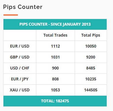 Centre Forex pips