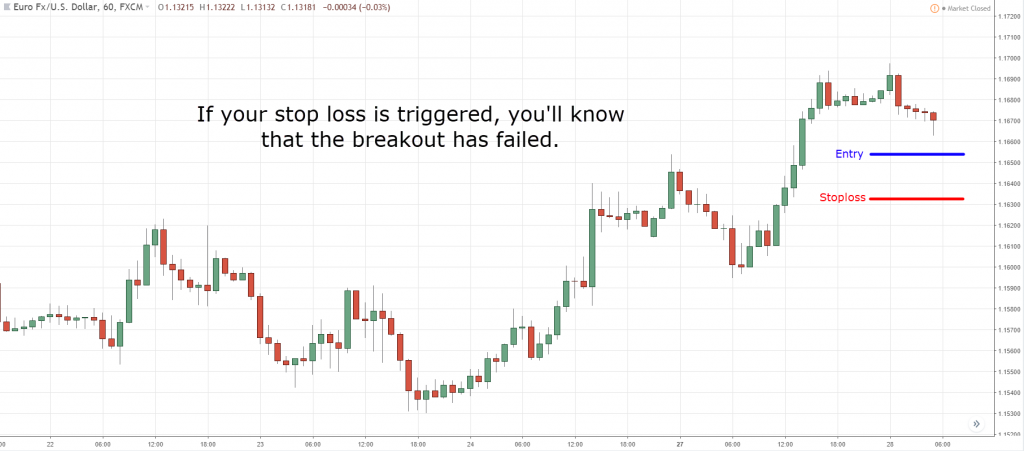 Place your stop loss based on the market structure