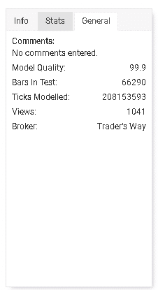 Ranger EA trading results