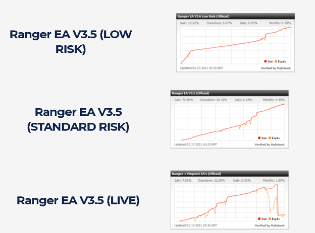 Ranger EA Trading Results