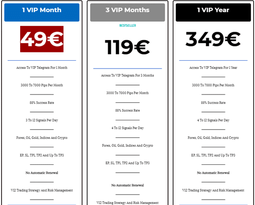 V12 Trading Pricing