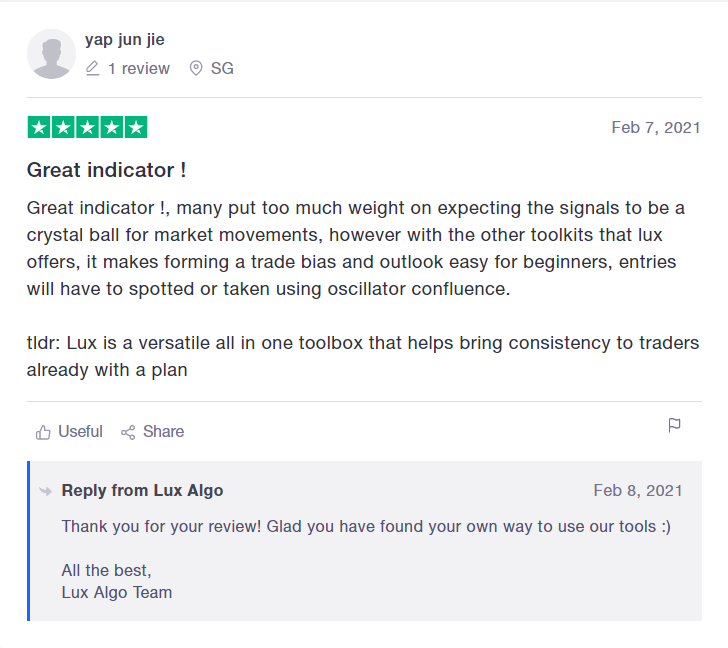 Lux Algo Customer Reviews