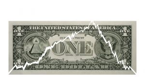 Us Dollar Slides to One - Week Lows as Treasury Yields Retreat