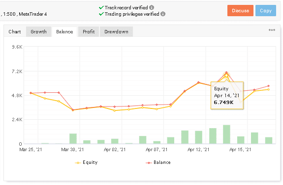 Green Graph EA trading results
