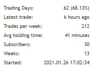 Lucky Gold Scalper Trading Results