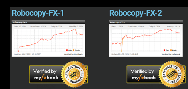 ROBOCOPY FX Trading Results