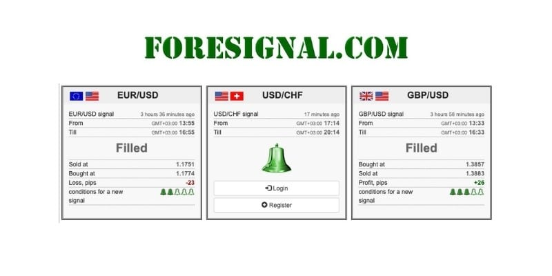 Foresignal.com forex signals