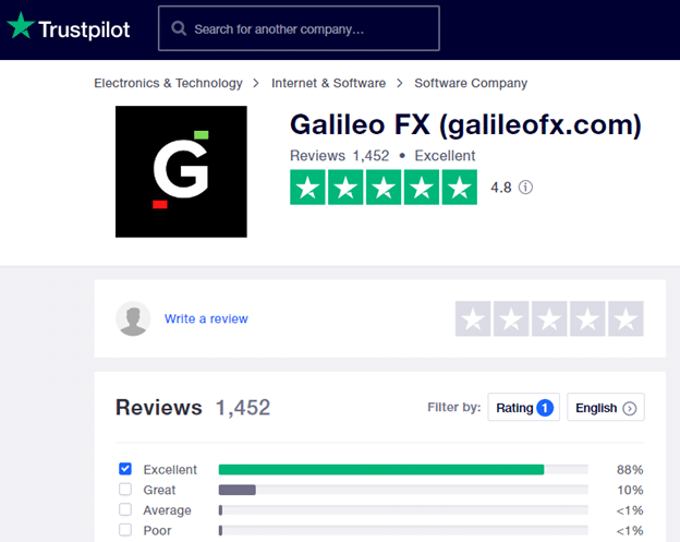 Galileo FX customer reviews