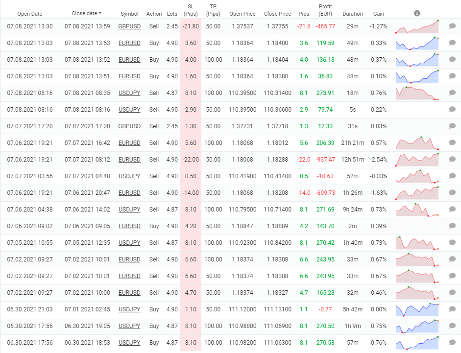 Advanced Scalper trading results