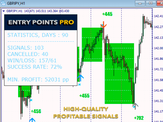 Entry Points Pro - chart