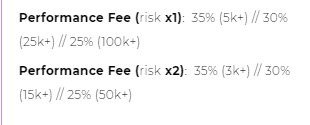 Performance charges of FXMAC.