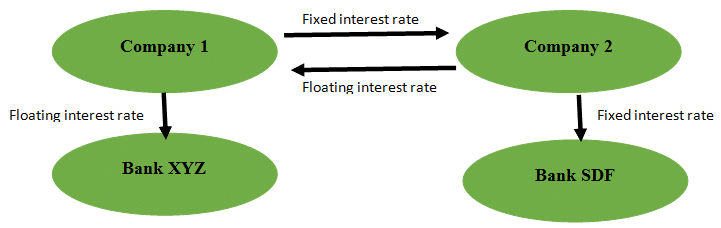 fixed interest rate