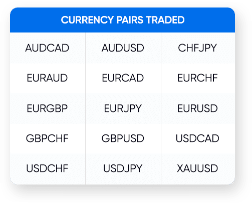 DynaScalp currency pairs.