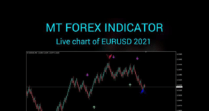 MT Forex Indicator