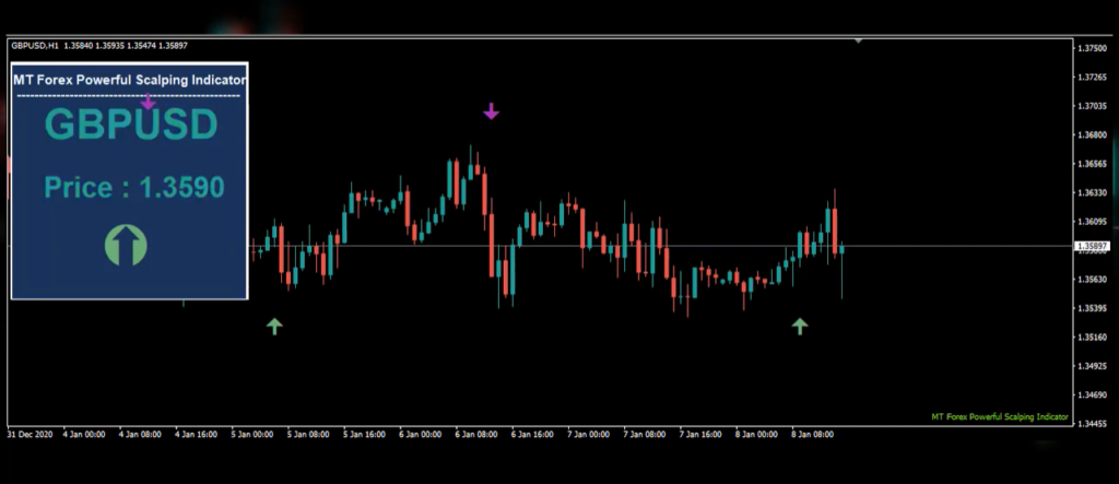 MT Forex Indicator screenshot of trading activities. 