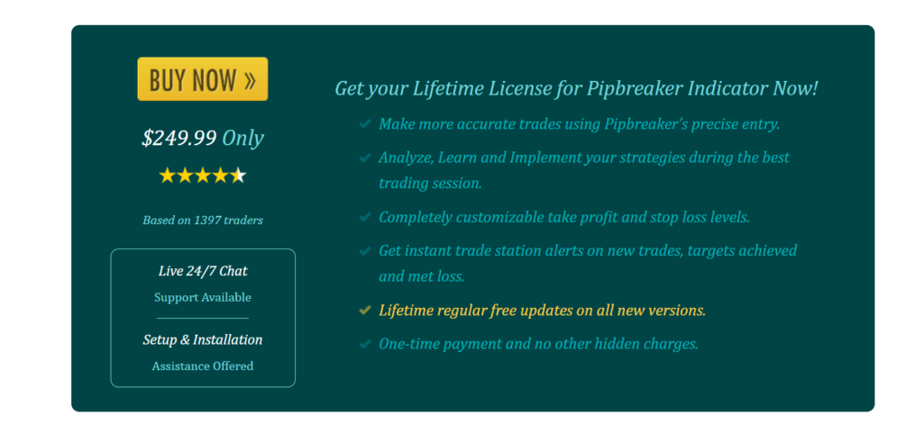 Pricing details of Pipbreaker.