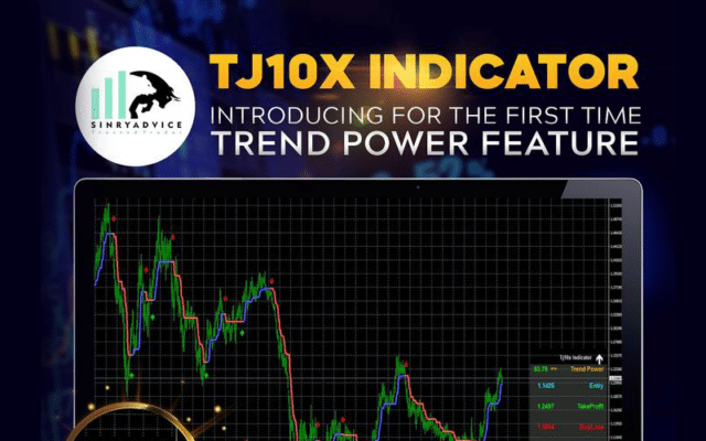 TJ10X Indicator